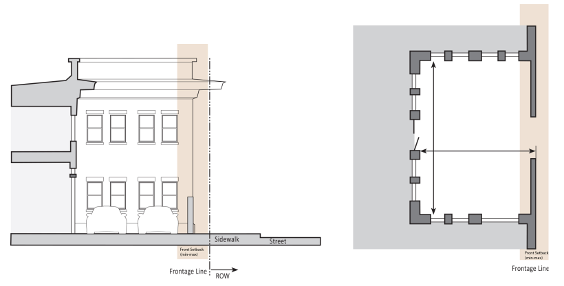 Figure 64-3-6.2 Vehicular Courtyard Frontage Type