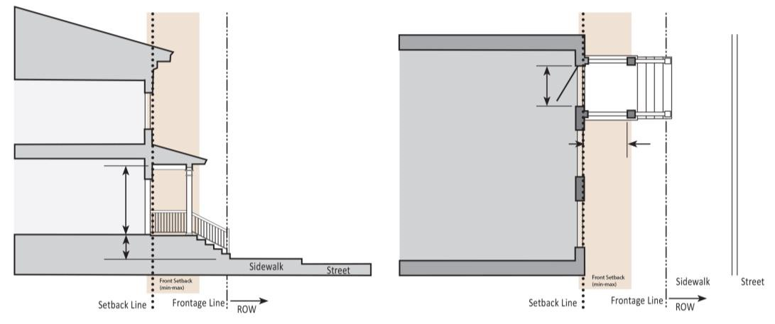 Figure 64-3-6.8 Stoop Frontage Type