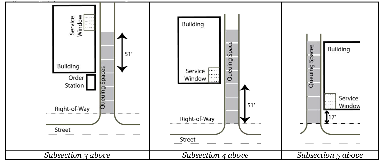 Figure 64-4-7.1 Vehicle Stacking Area