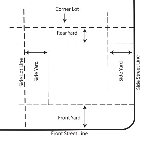 Figure 64-3-5.1 Corner Lot