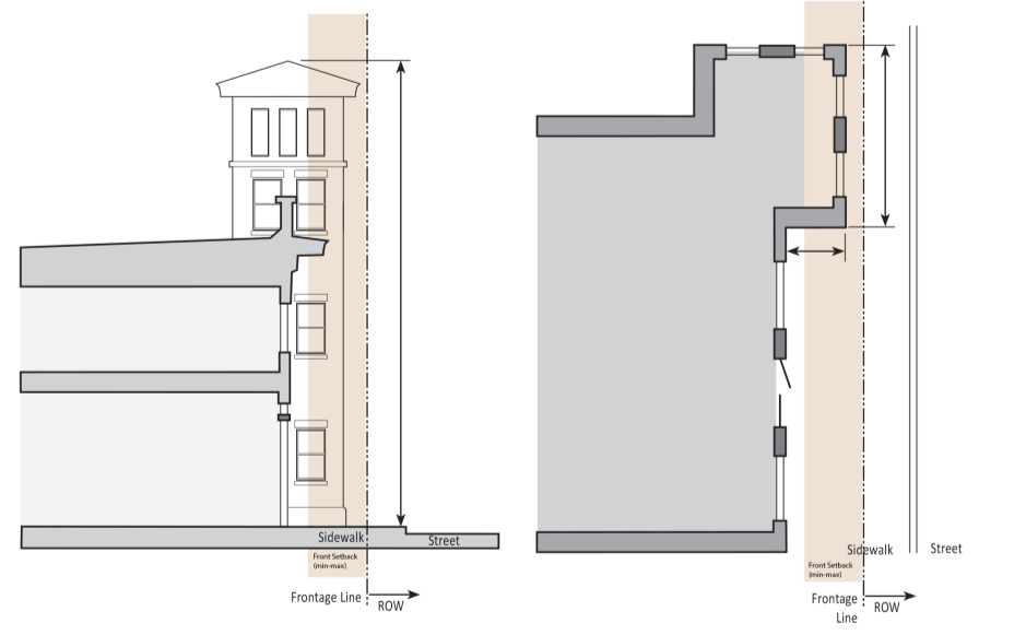 Figure 64-3-6.4 Tower/Raised Parapet/Pitch Roof Element Frontage Type