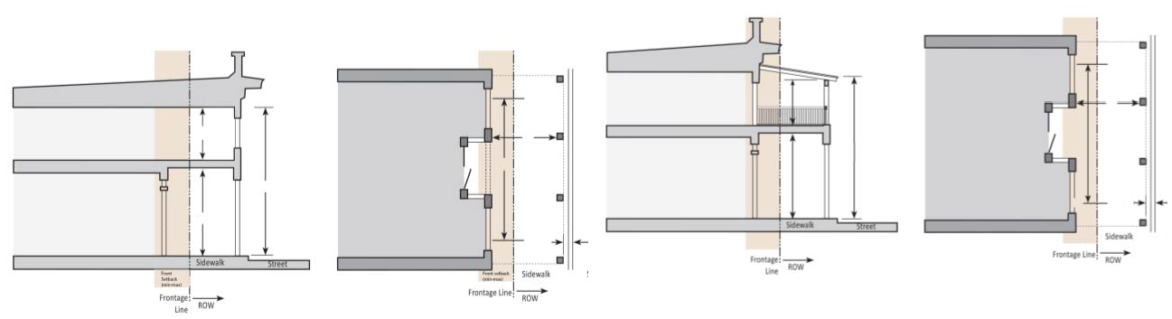 Figure 64-3-6.5 Arcade/Colonnade/Gallery Frontage Type