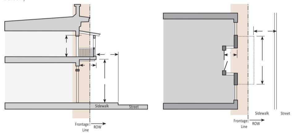 Figure 64-3-6.6 Balcony Frontage Type