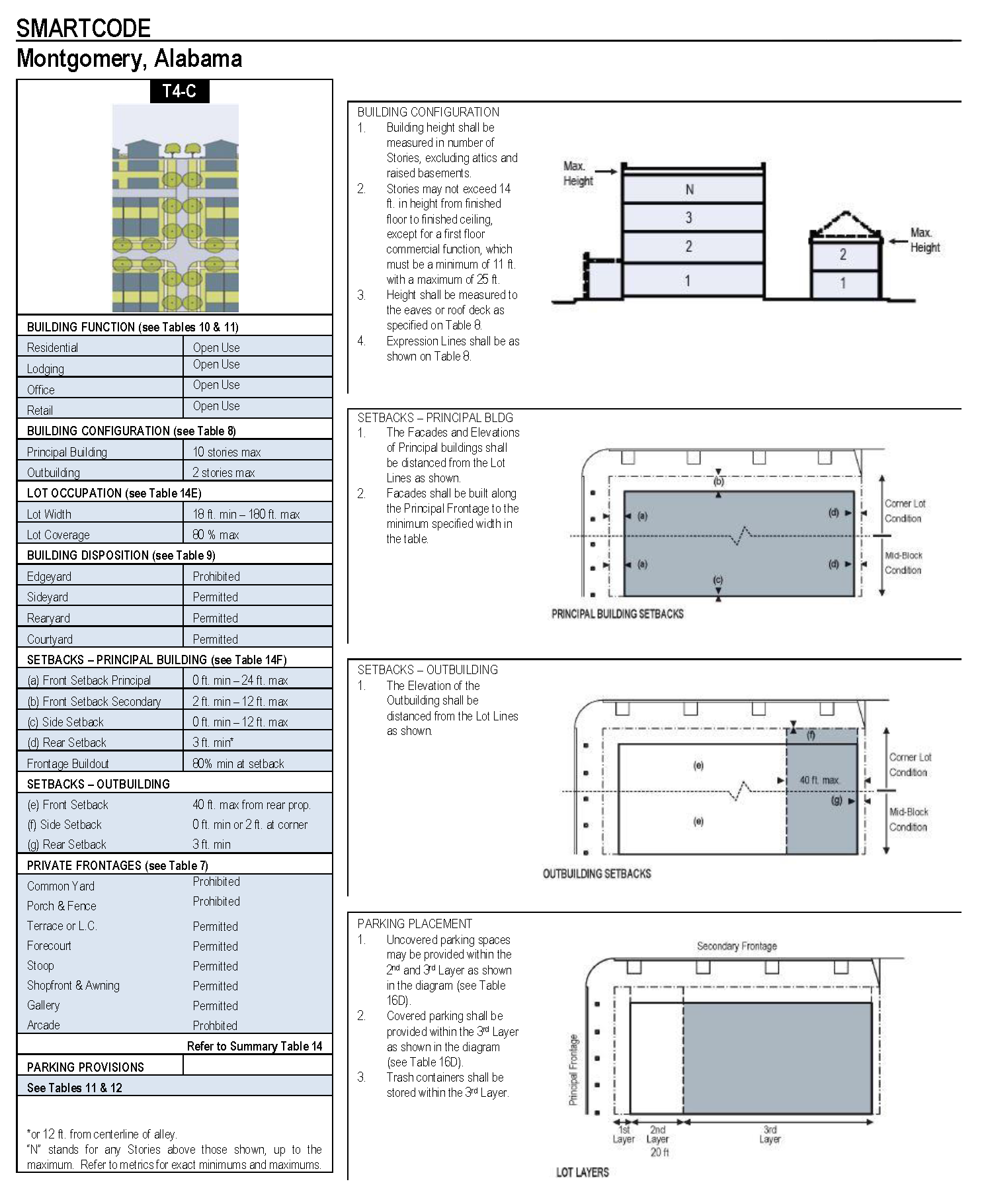 Illustration 14C: Transect Graphics - T4-C