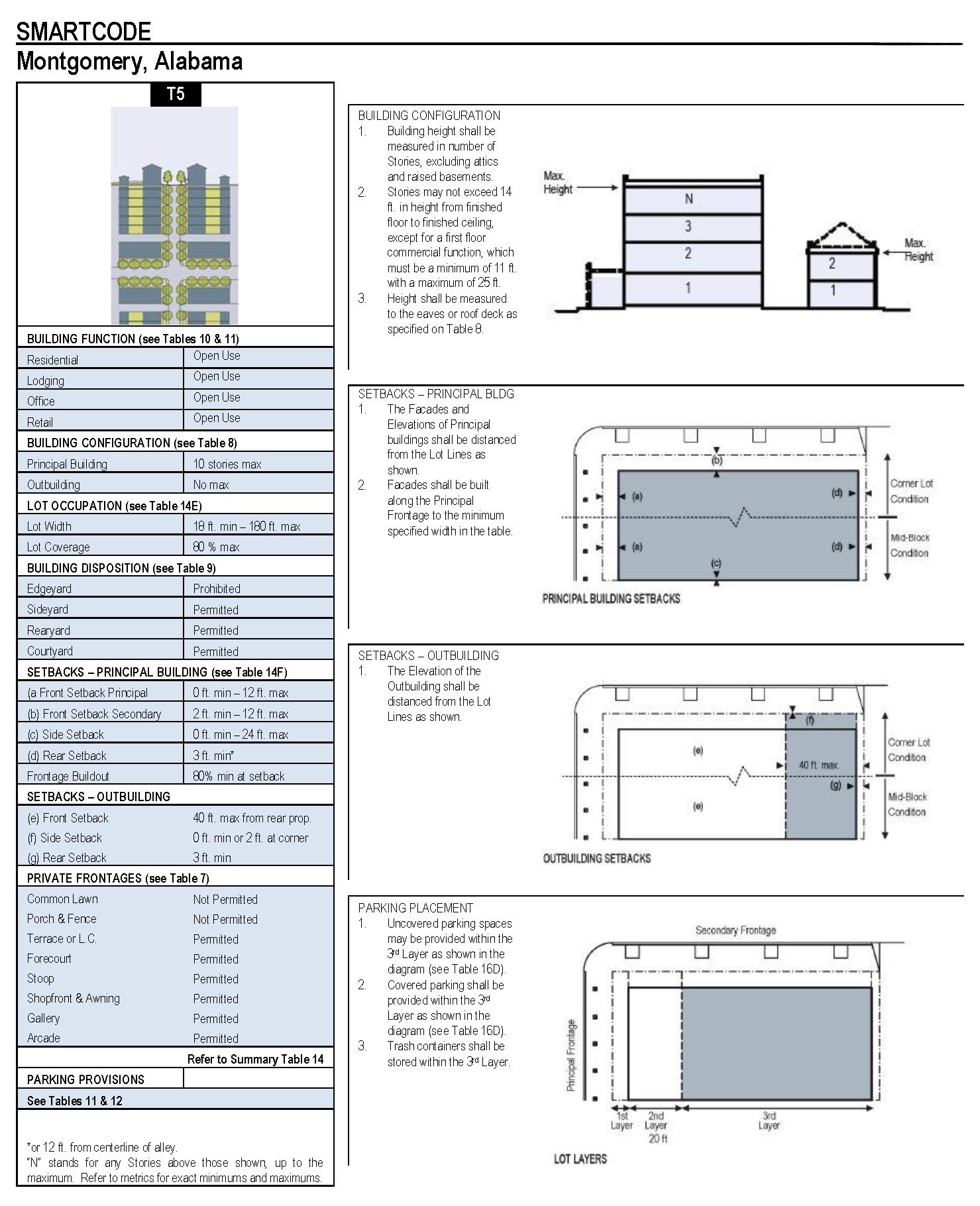 Illustration 14D: Transect Graphics - T5