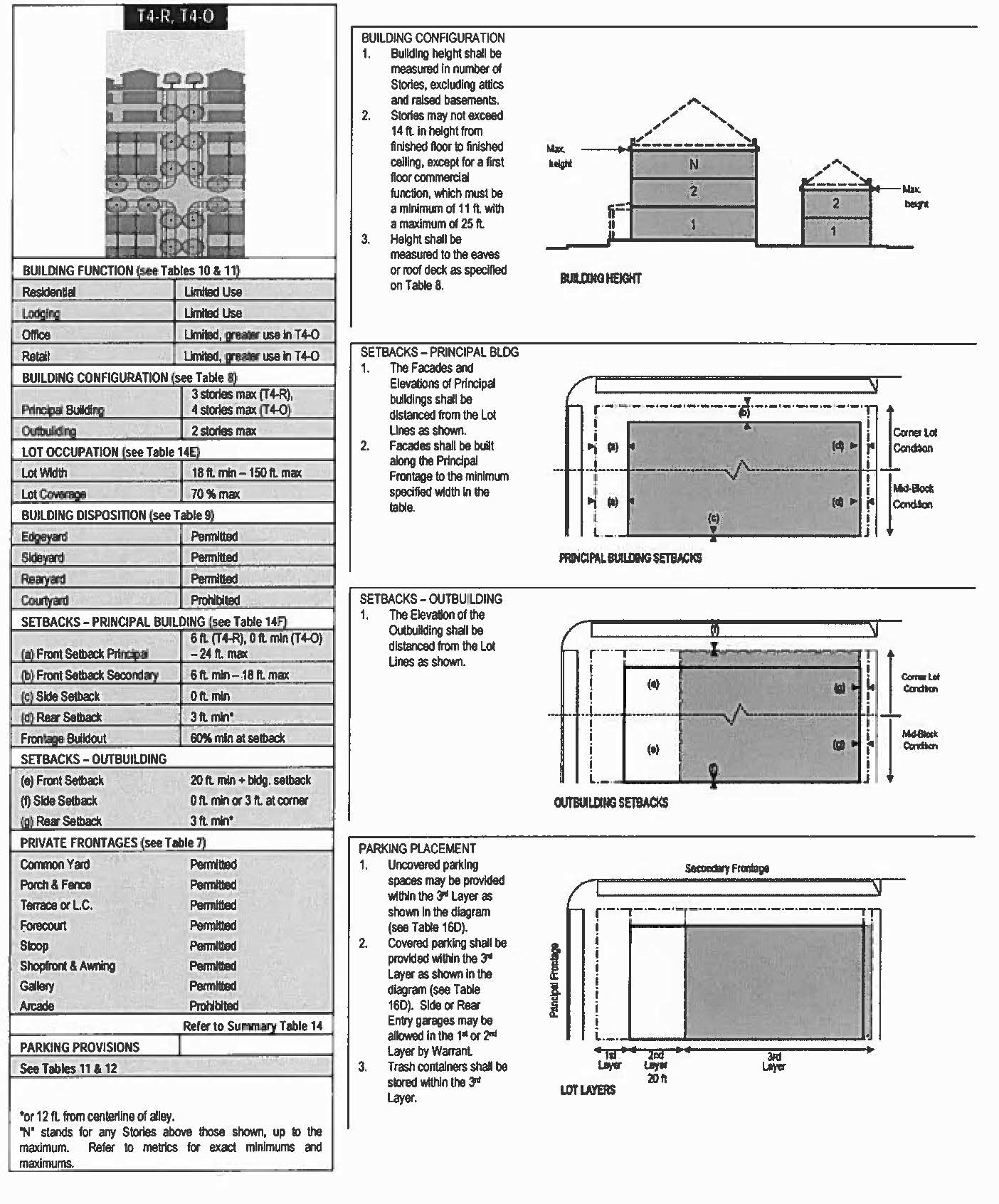 Illustration 14B: Transect Graphics - T4-R, T4-O