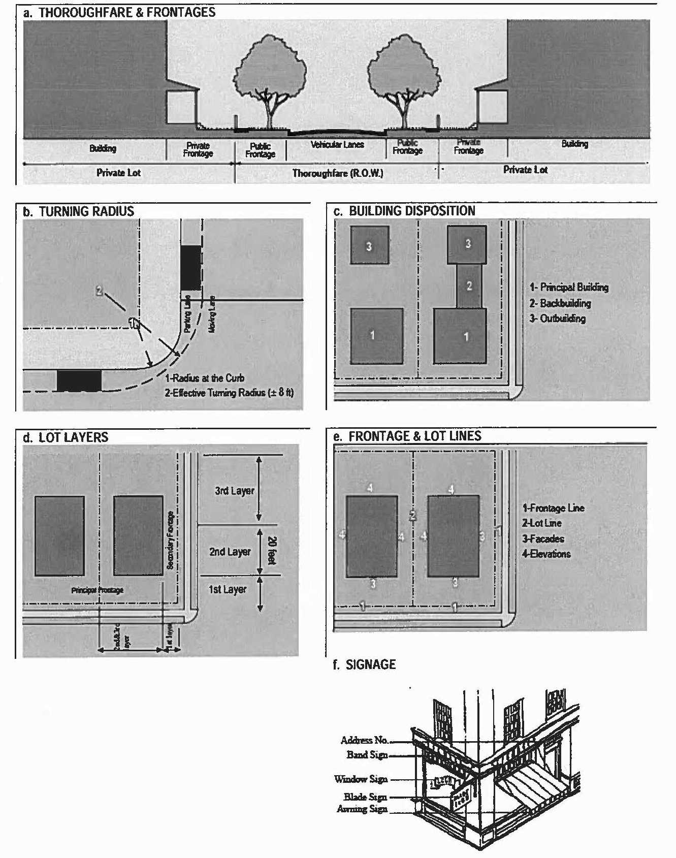 Table 15 - Illustration of Some Terms