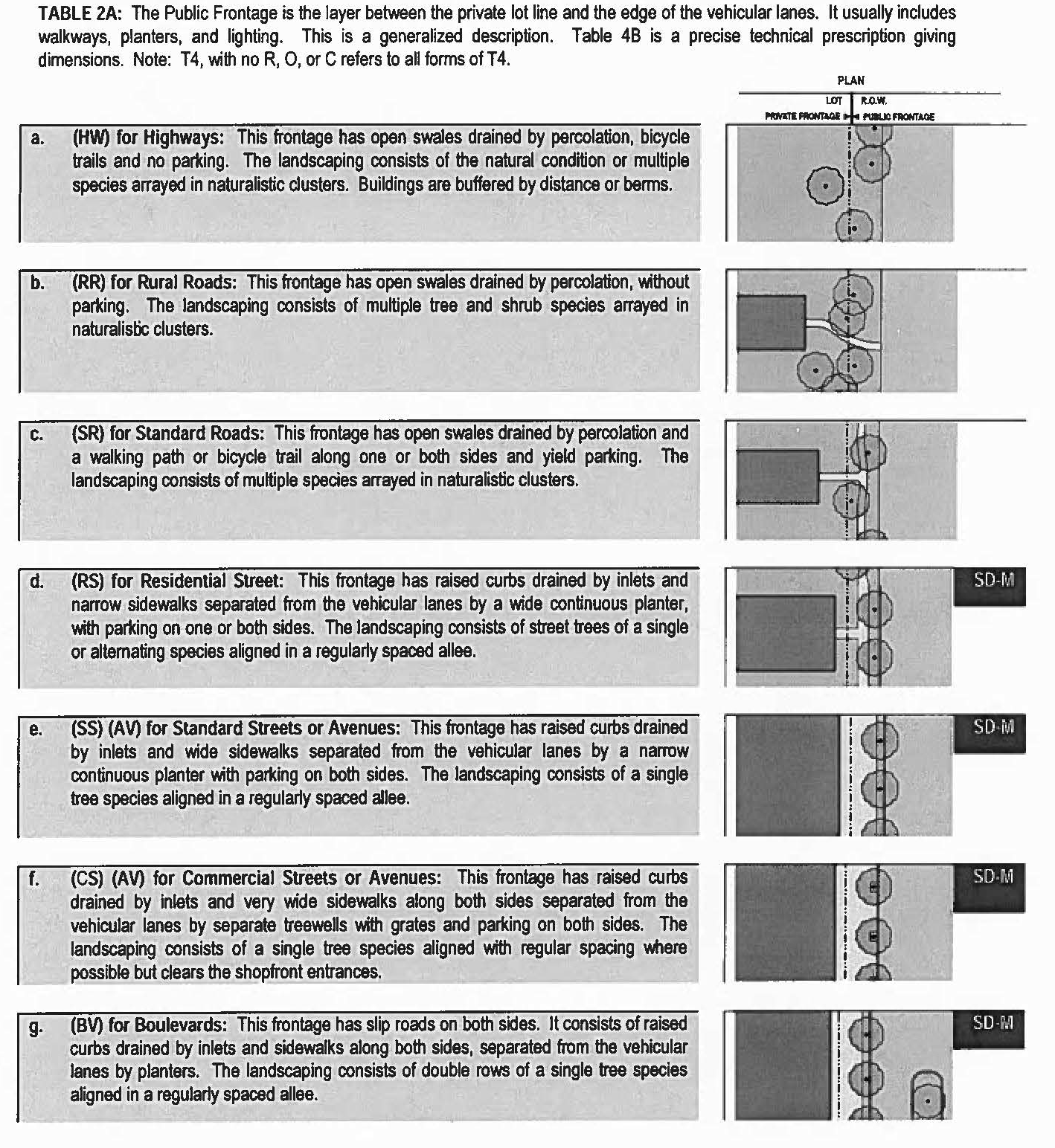 Table 2A - Public Frontages - General