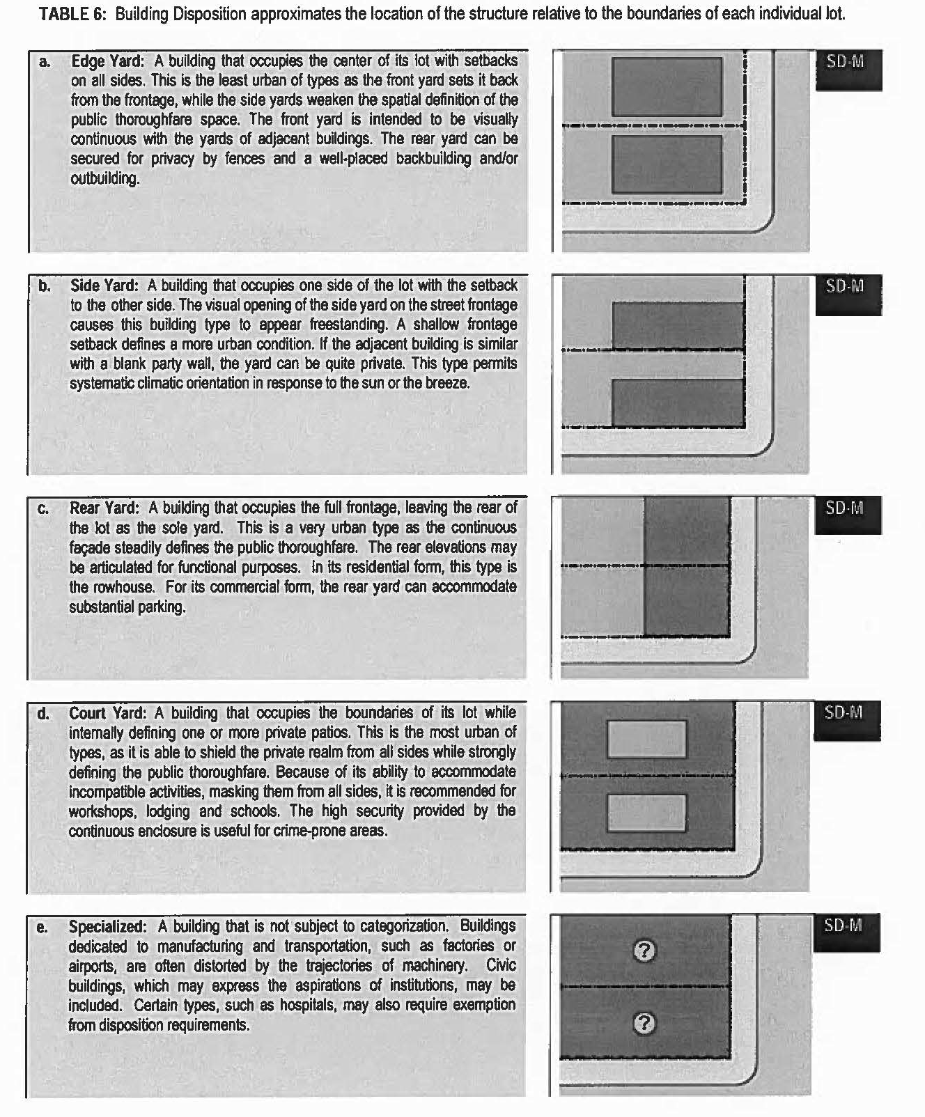 Table 6 - Building Disposition