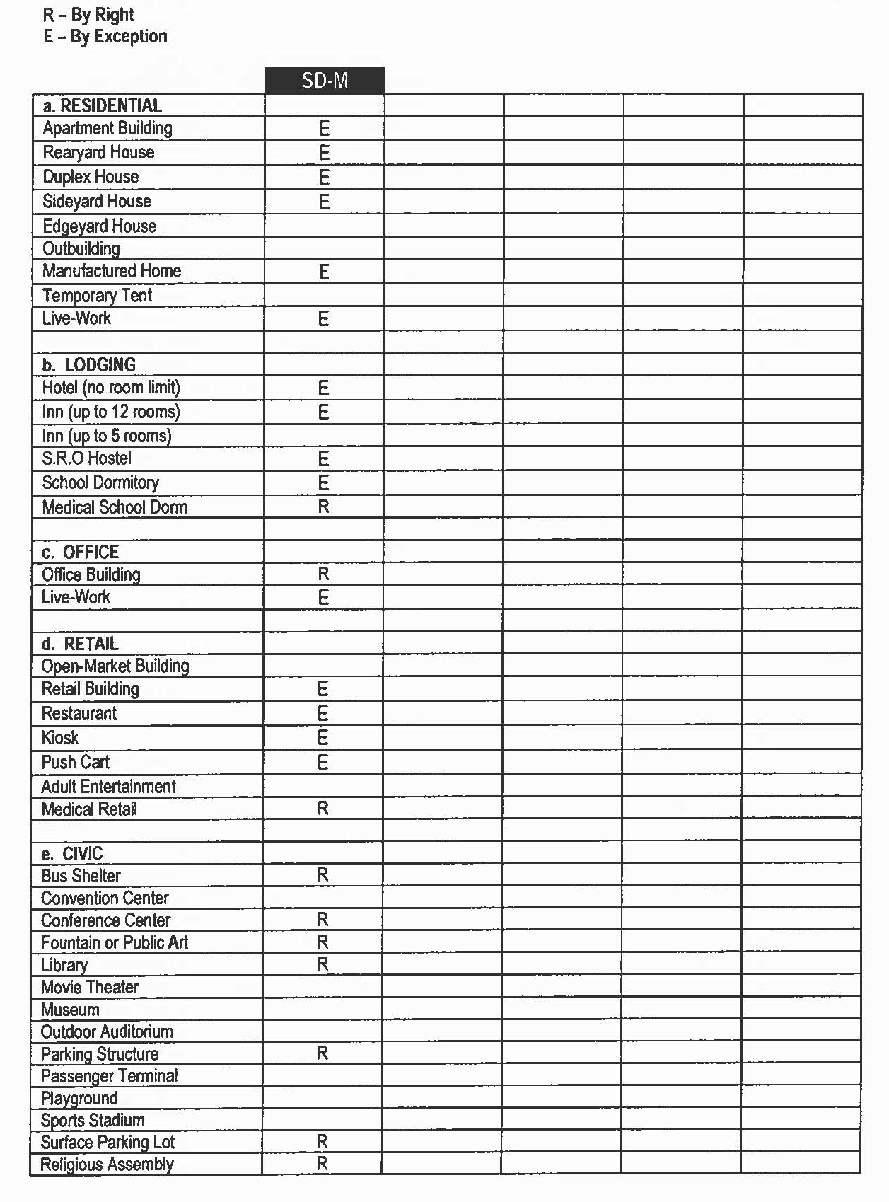 Table 7 - Building Function - Specific