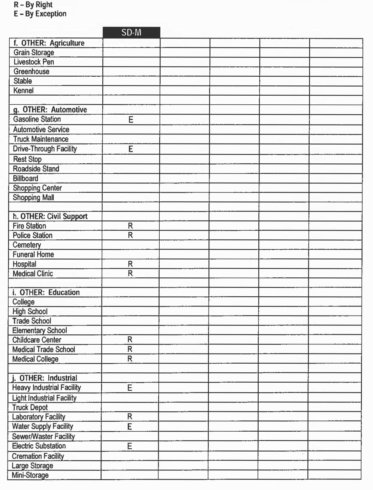 Table 7 - Building Function - Specific (cont.)