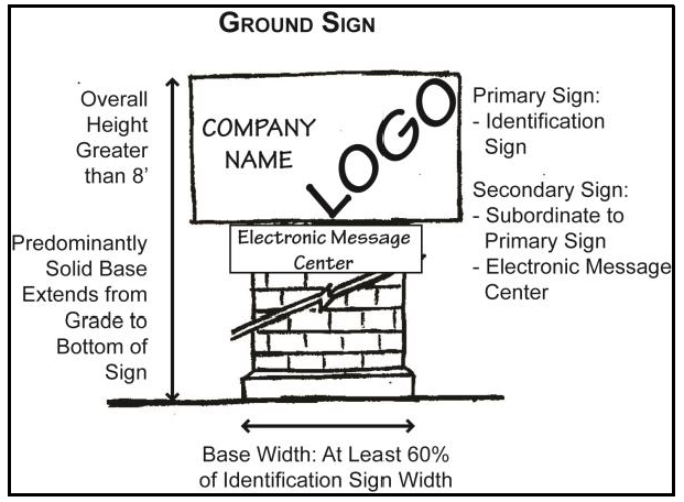 Figure 1.2 Ground Sign