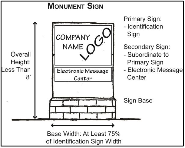 Figure 1.4 Monument Sign