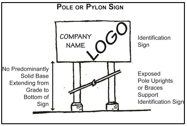 Figure 1.5 Pole or Pylon Sign