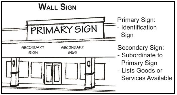 Figure 1.7 Wall Sign