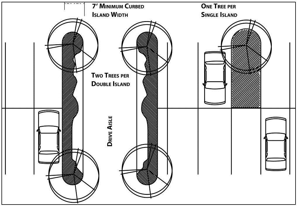 Figure 5.12: Parking Lot Landscape Islands