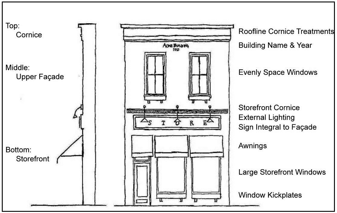 Figure 5.2: Appropriate Architectural Elements for Downtown Buildings