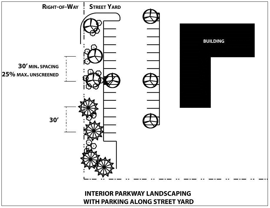 Figure 5.5: Interior Parkway Landscaping with Parking along a Street Yard