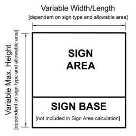 Figures 7.1 and 7.2: Area of Individual Signs