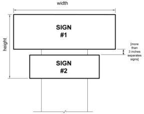 Figure 7.3: Area of Multi-faceted Signs