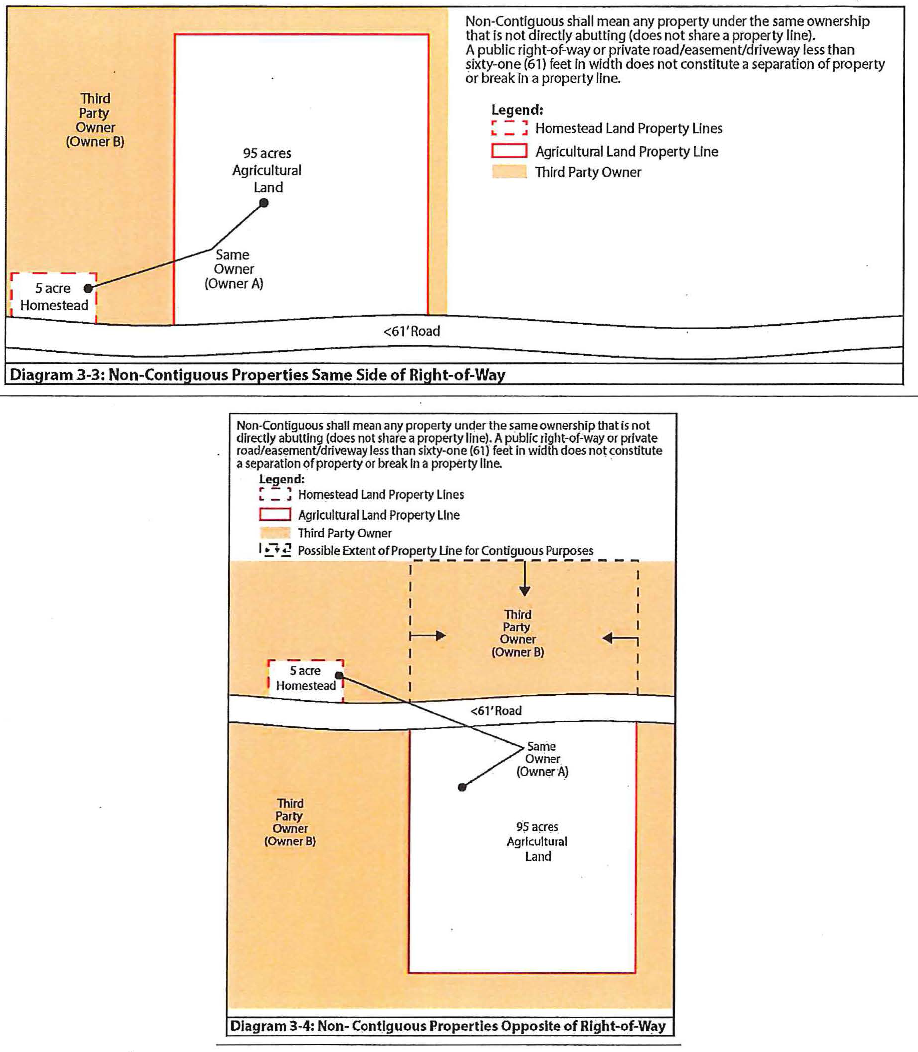 Chapter 29 - SUBDIVISION AND DEVELOPMENT REVIEW | Code of 