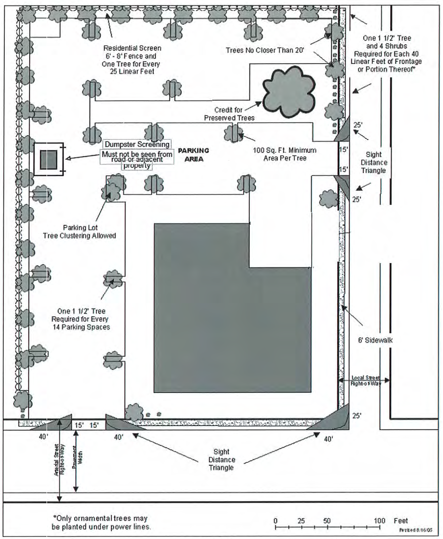 Illustration 9. Landscaping Requirements—Rear Parking Lot