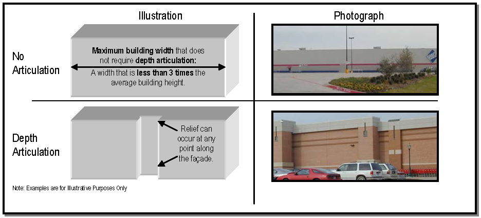Image 1. Horizontal (or Depth) Articulation Examples