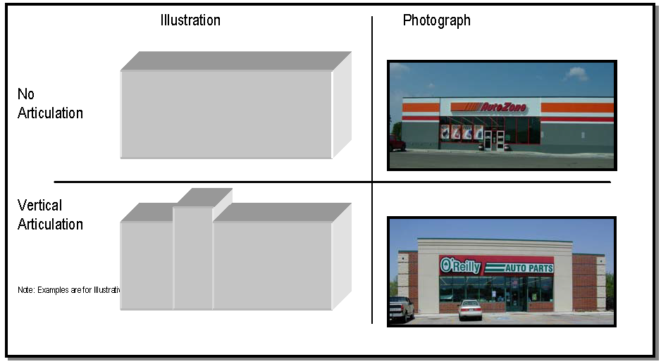 Image 3. Vertical (or Height) Articulation Examples