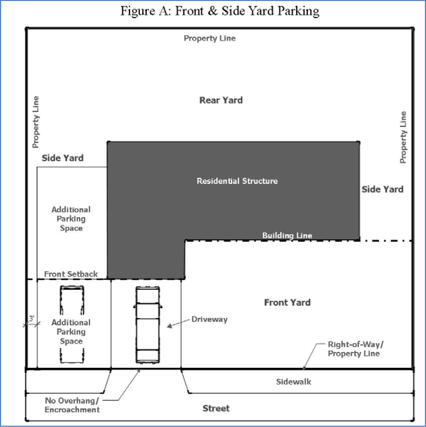 new port richey code of ordinances