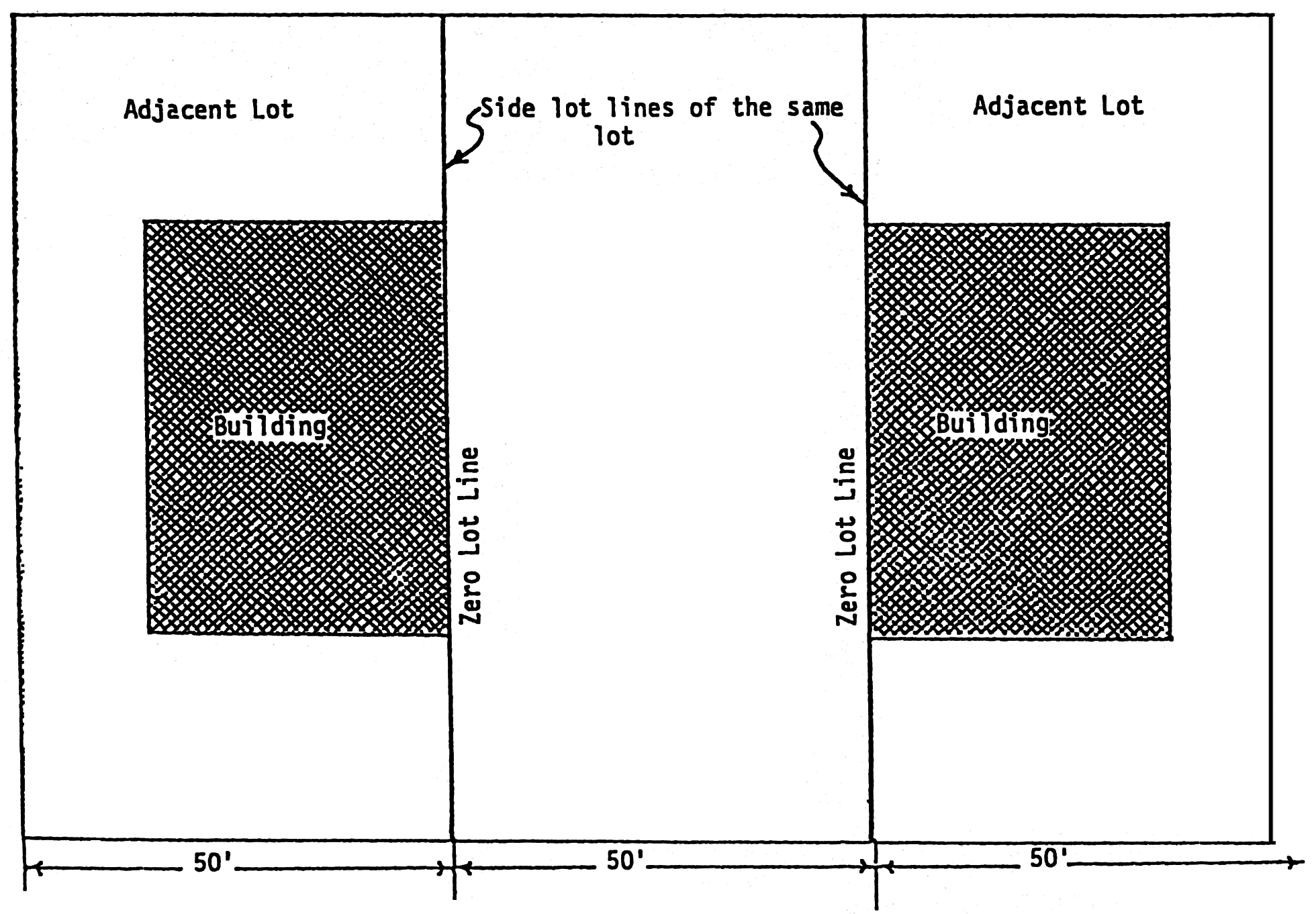 ILLUSTRATION NO. 1 ZERO LOT LINE DEVELOPMENT
