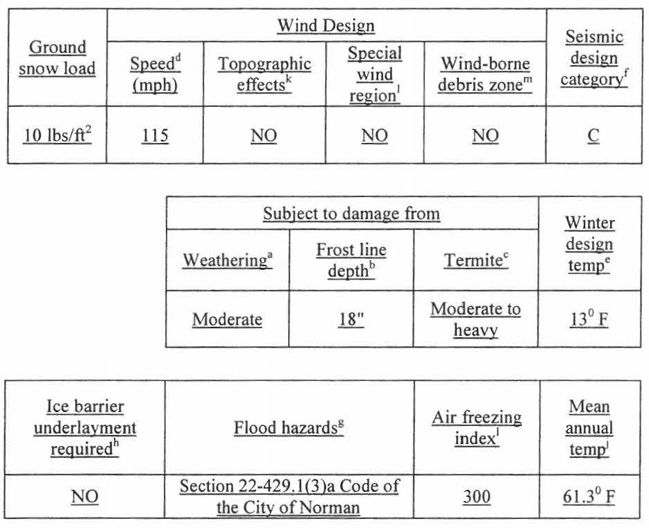 Chapter 5 Building Construction Code Of Ordinances Norman Ok Municode Library