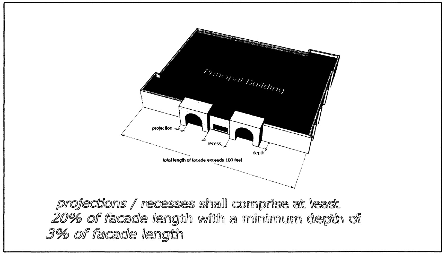 Fig. 1: Principal Building showing facade projections.