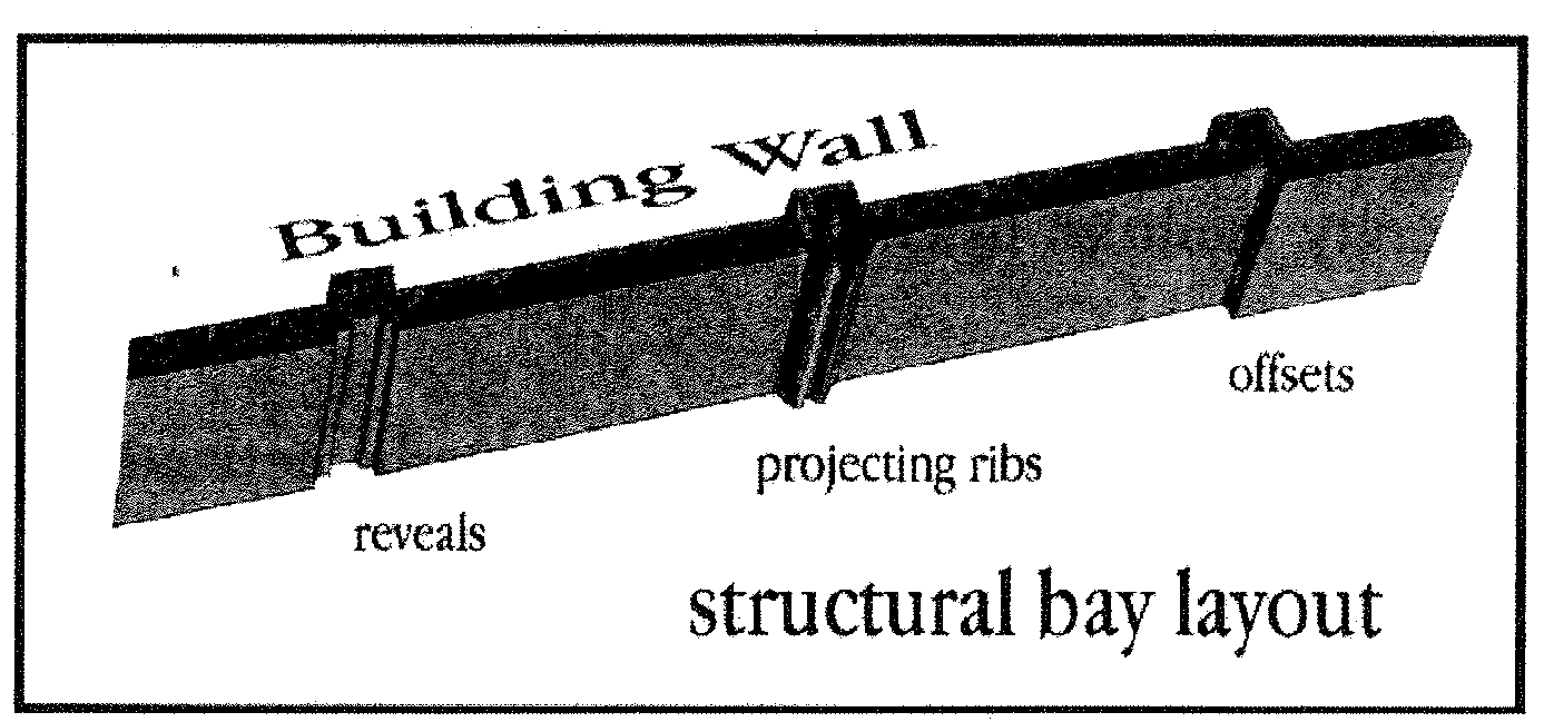 Building facade features, drawing courtesy of Fort Collins, CO.