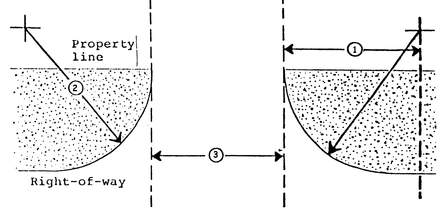 Entrance and Exit Curbcut Dimensions
