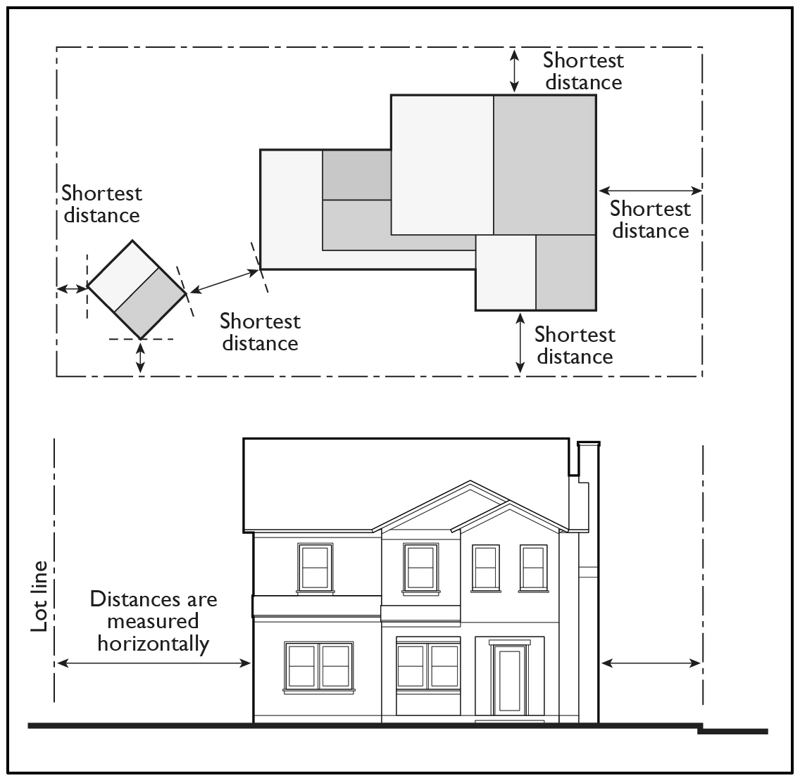 FIGURE 7-9-24.8: MEASURING DISTANCES