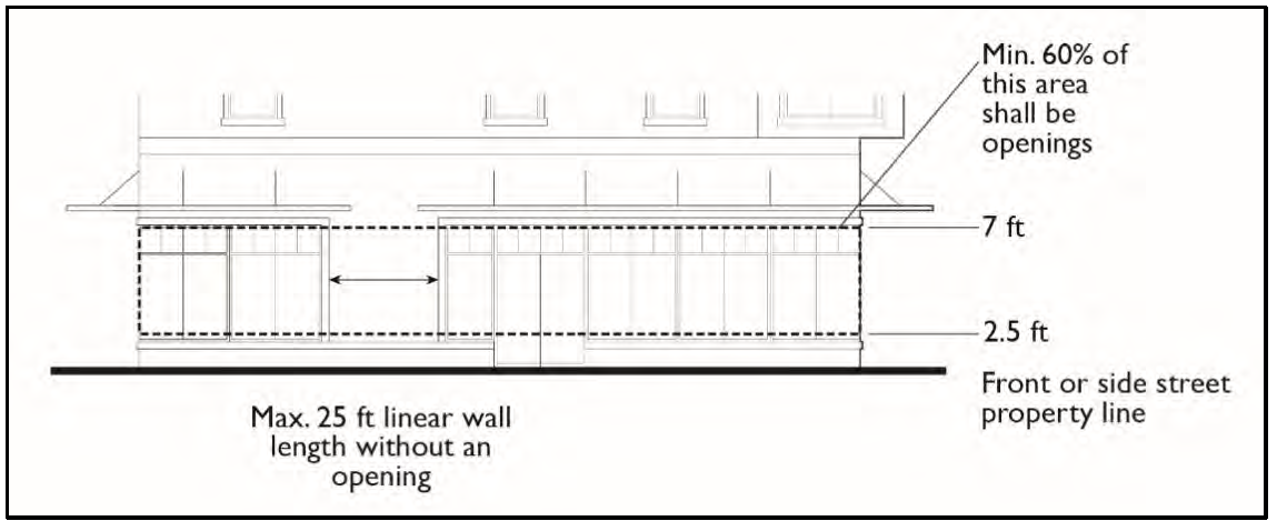 FIGURE 7-9-36.5. REQUIRED OPENINGS FOR NON-RESIDENTIAL USES