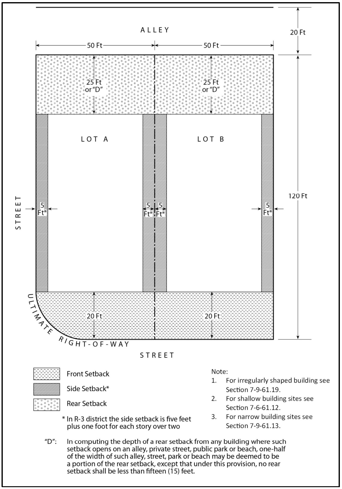 ILLUSTRATION A Setbacks for Main Building AR, A1, R1, R2, R3, R4