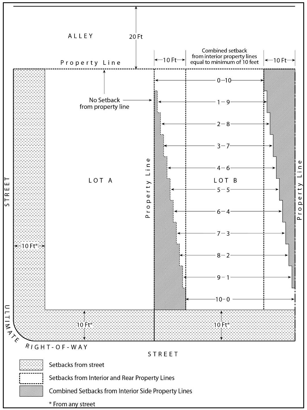 ILLUSTRATION C RS Main Building Setbacks (35% coverage)