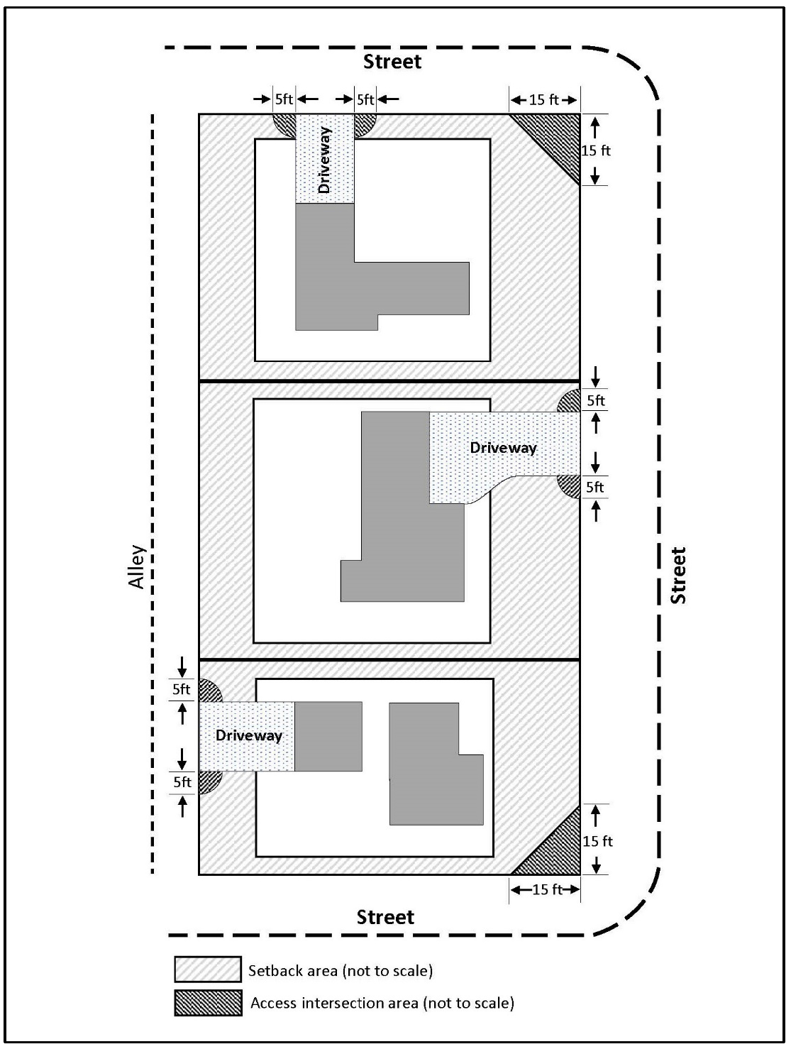 FIGURE 7-9-64(d) and (e) ACCESS/STREET INTERSECTION AREAS
