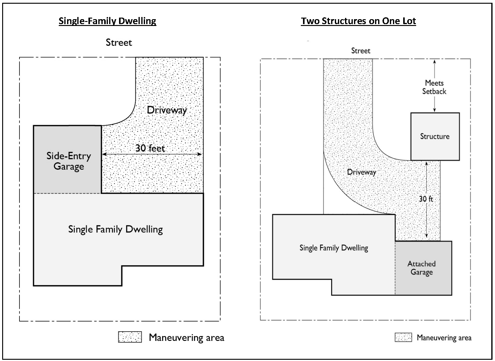 FIGURE 7-9-70.3(C) MANEUVERING AREA (FOR ILLUSTRATION ONLY)
