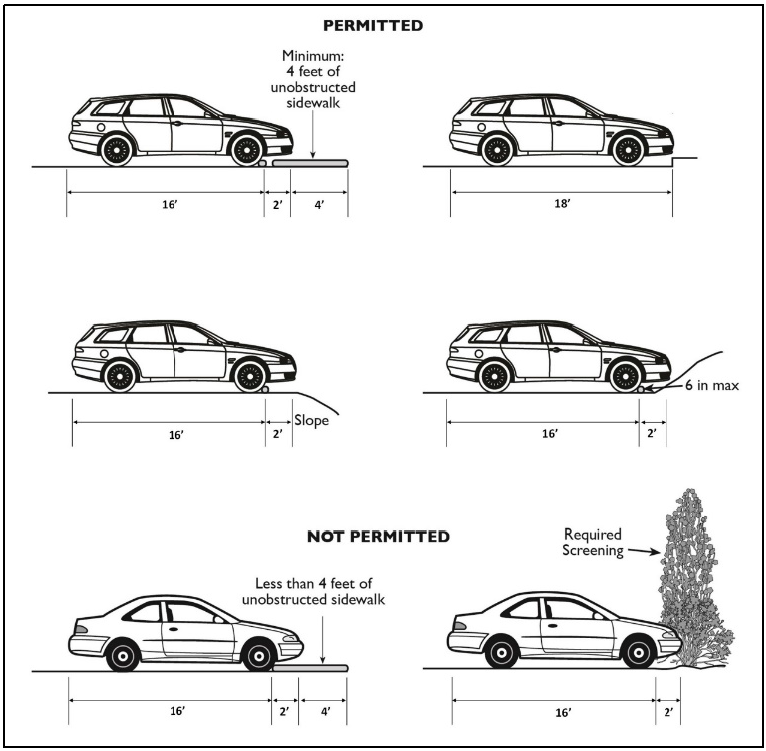 FIGURE 7-9-70.4(5) - LENGTH OF PAVING REQUIRED FOR UNCOVERED PARKING SPACES