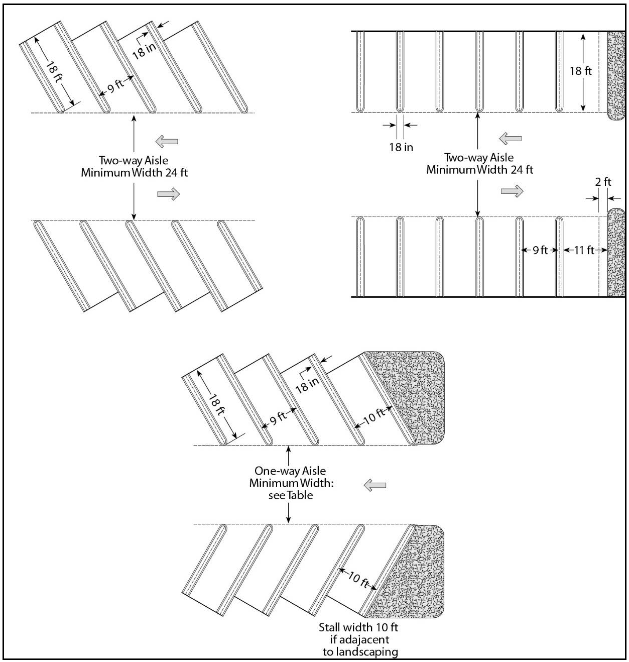 AISLE WIDTHS Note: For parking lot landscaping requirements, please see Figure 7-9-70.4(f)