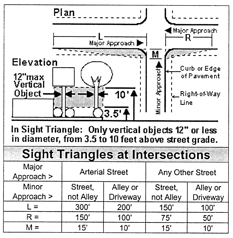 Safe Sight Distance Triangle Municode Library