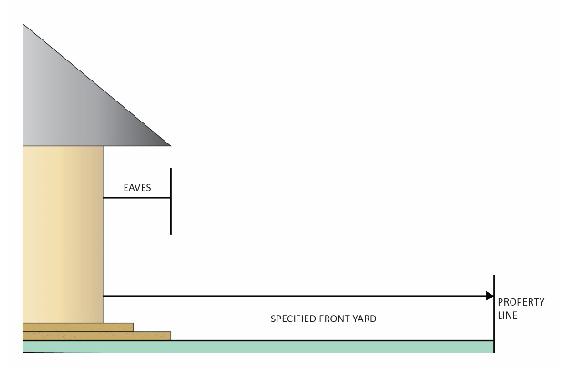 Figure 2-13. Measuring Front Yard