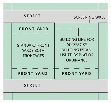 Figure 2-14. Double Frontage Lots