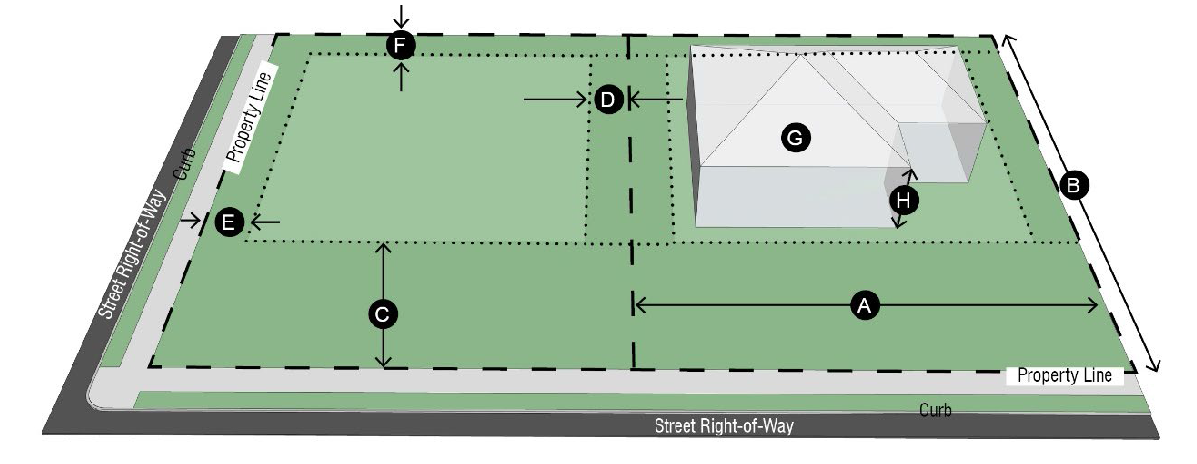 Figure 2-2. LDR Dimensional Standards
