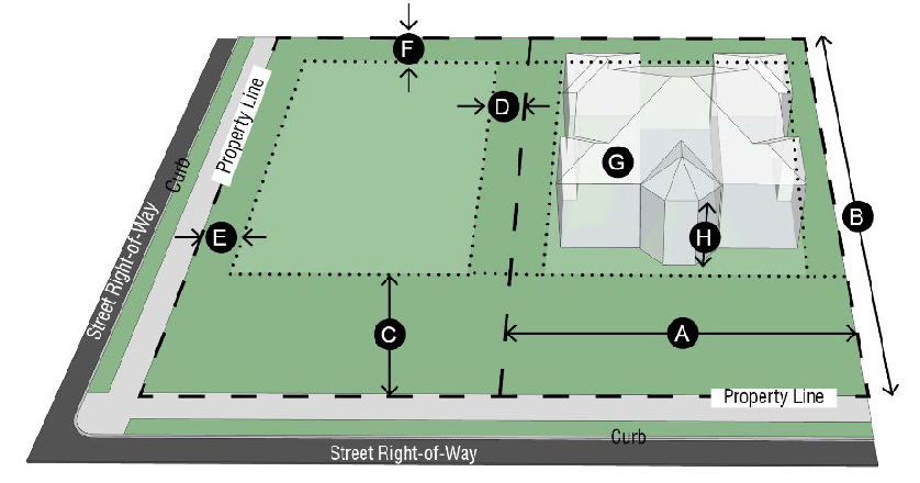 Figure 2-4. HDR Dimensional Standards
