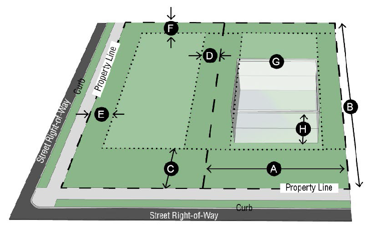 Figure 2-6. NS Dimensional Standards