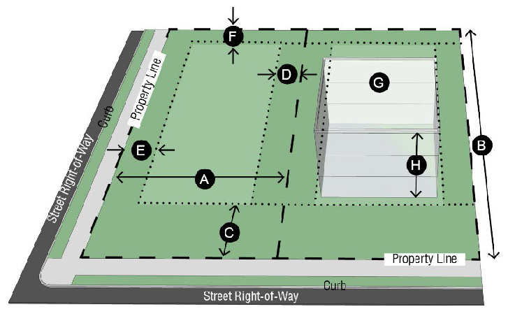 Figure 2-8. CG Dimensional Standards