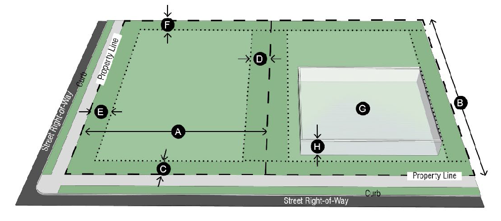 Figure 2-9. LI Dimensional Standards